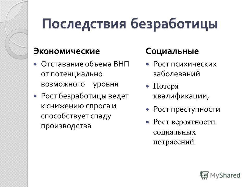Безработица. проблема занятости и безработицы в россии