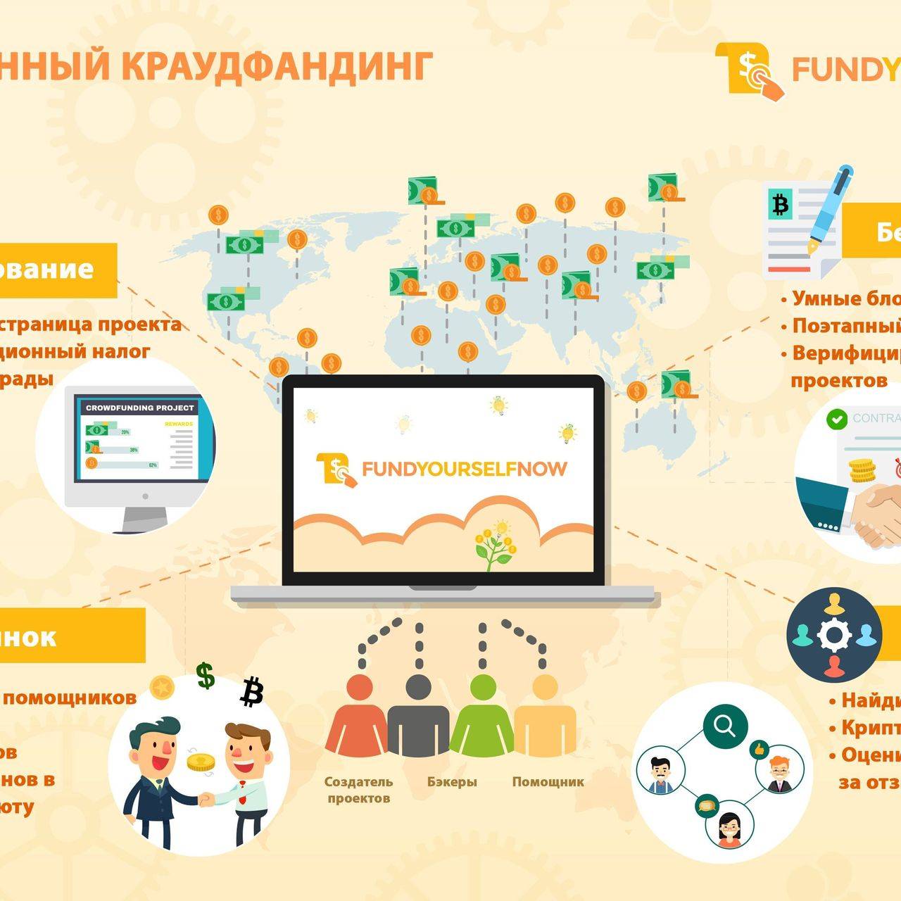 Что такое краудфандинг: основные площадки в мире и в россии