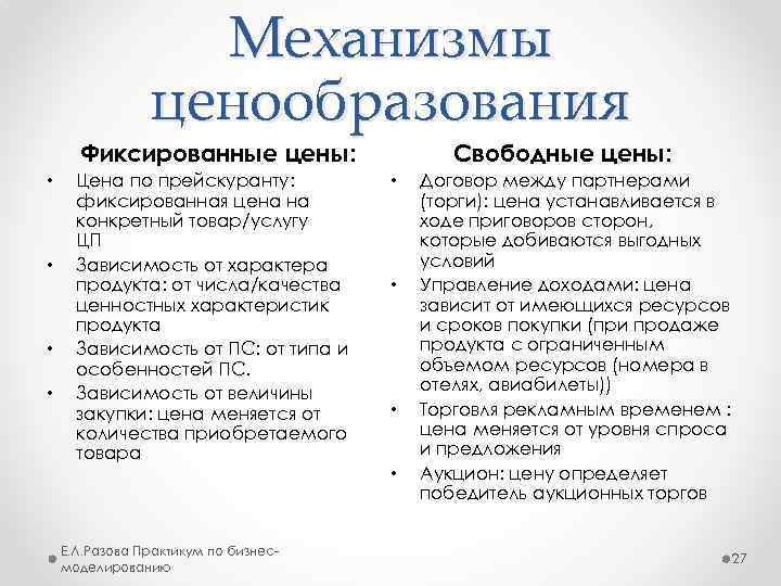 Свободное ценообразование: определение, условия, особенности и виды :: businessman.ru