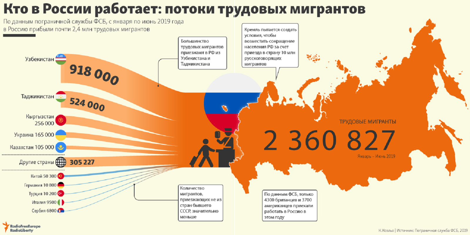 Как и куда дешево уехать из россии осенью 2022 года: полный список доступных мест