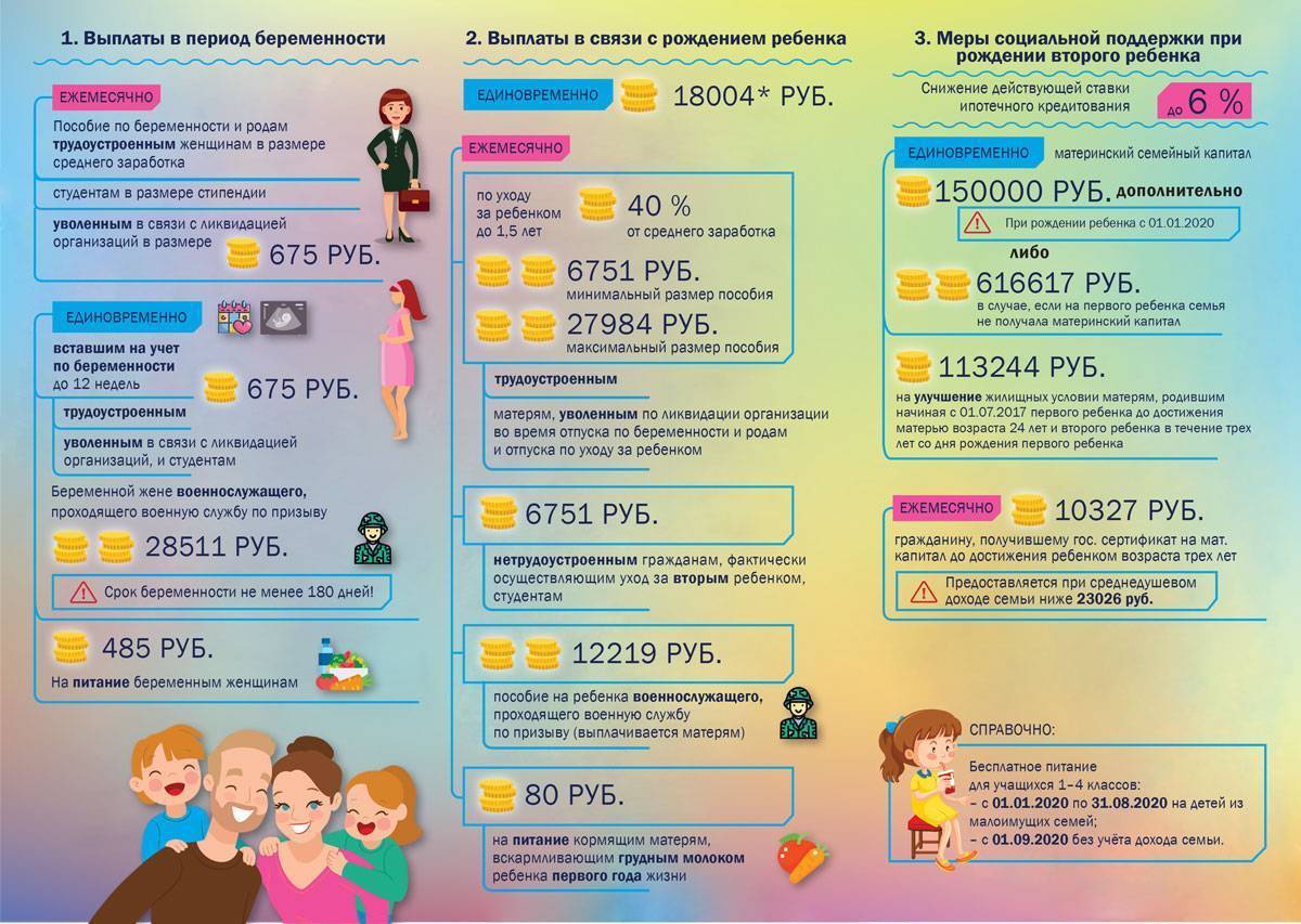 Путинские выплаты 10 и 15 тысяч рублей в декабре 2021 года: выплатят ли деньги к новому году, последние новости, выплаты 10000 на школьников