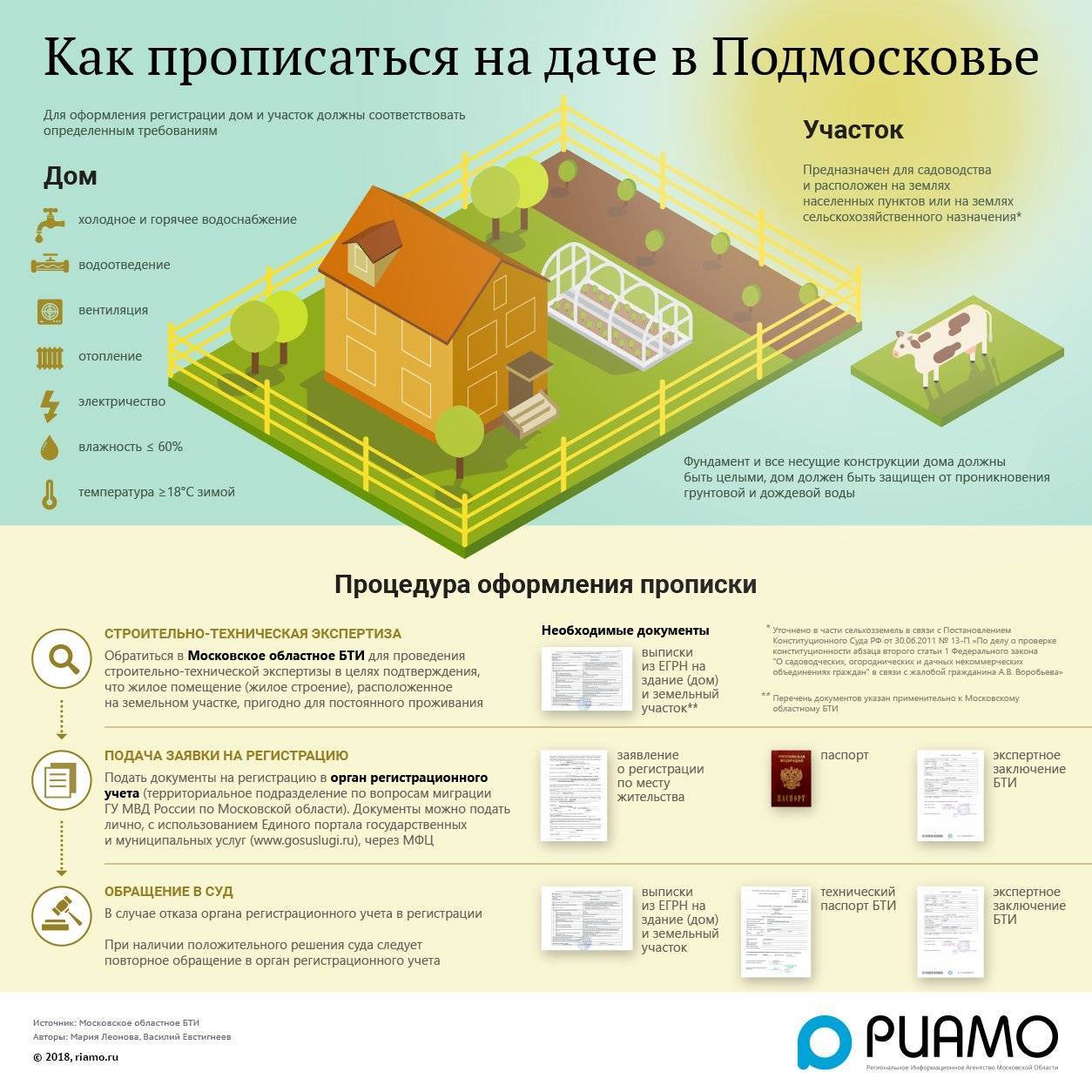 Как продать участок: пошаговое описание, необходимые документы и рекомендации :: businessman.ru