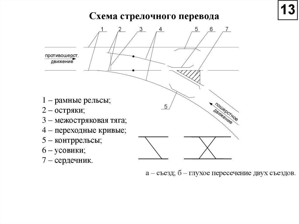 Стрелочный перевод одиночный схема