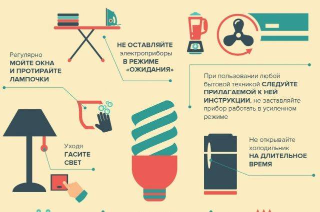 Экономия — 45 000 рублей в год на коммунальных услугах в частном доме. реальный опыт (таблицы расчетов)