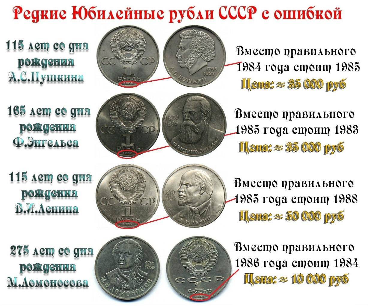 Редкие монеты россии