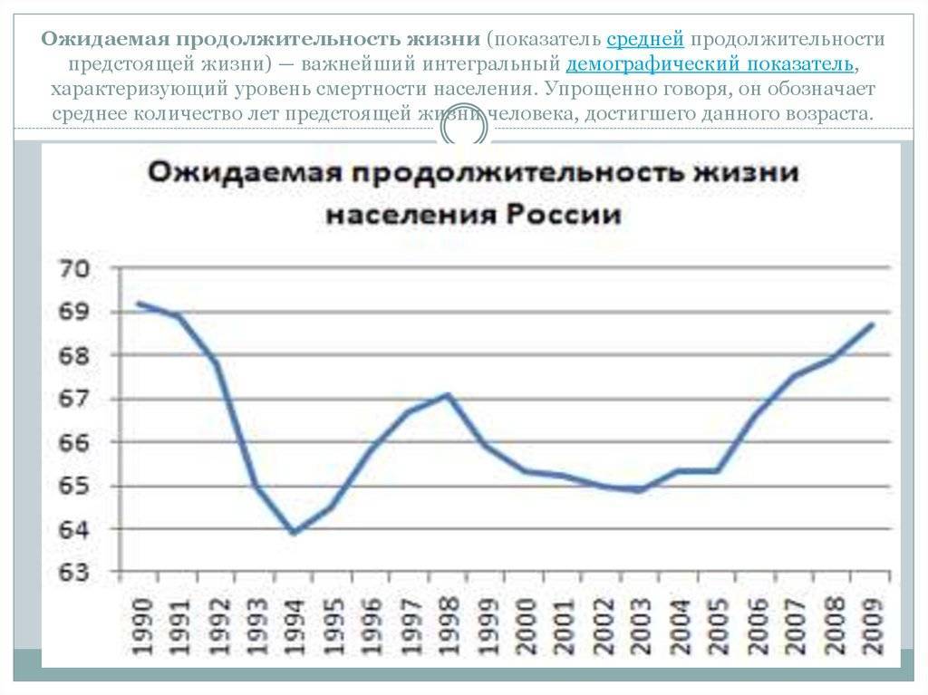 Сколько в среднем живут женщины в российской федерации