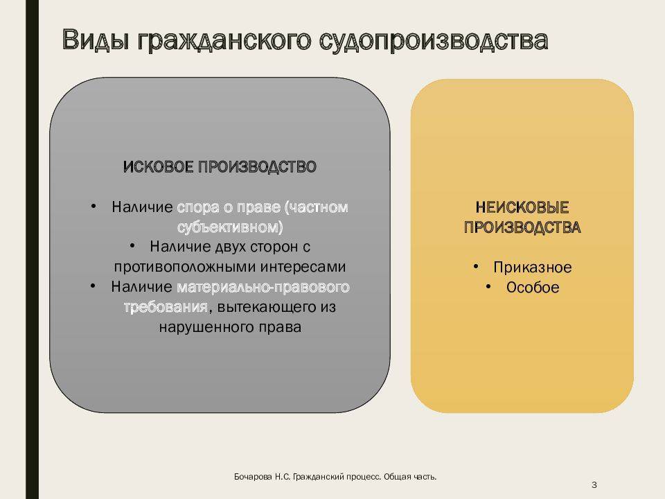 Особое производство в гражданском процессе. особое исполнительное производство :: businessman.ru