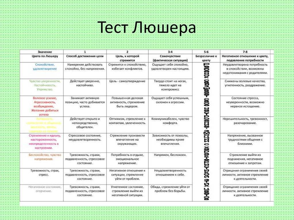 Люшер цвета картинки