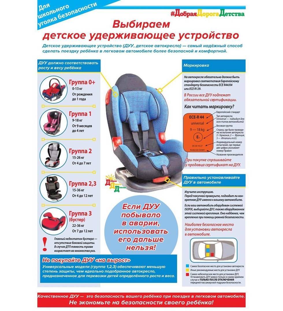Детское удерживающее устройство – правила перевозки детей и штрафы за отсутствие кресла