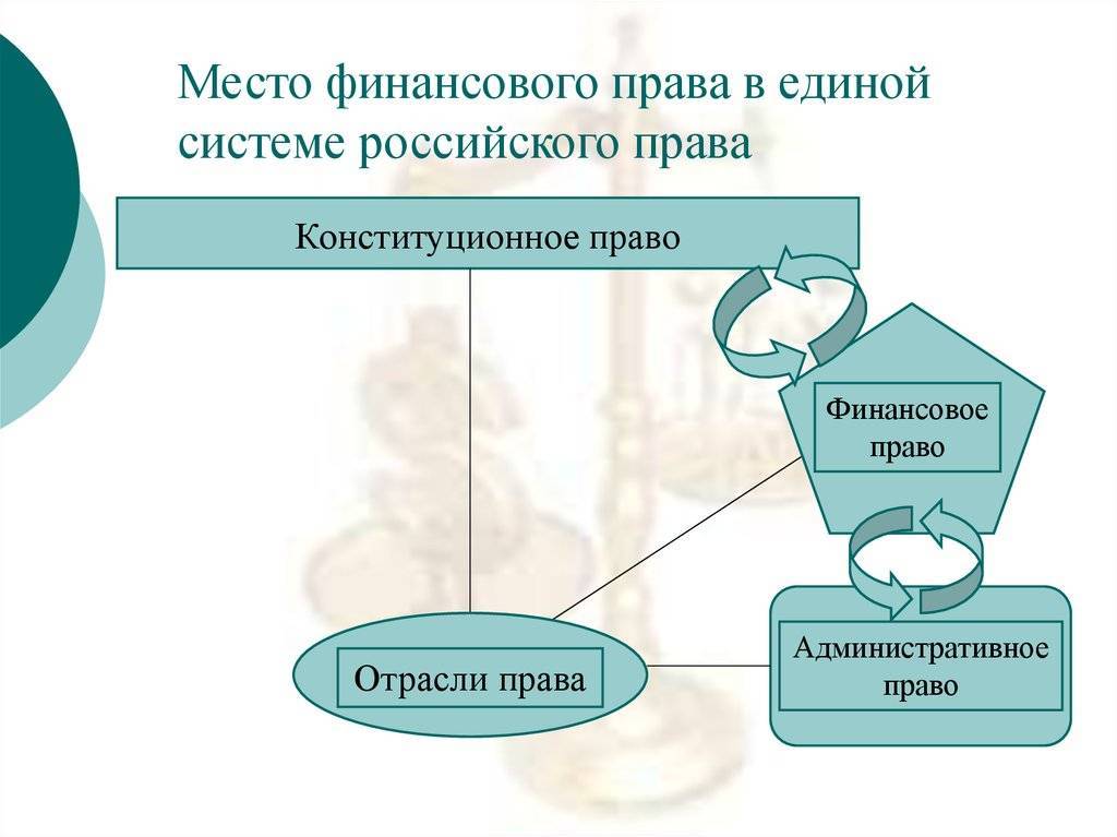 Финансовое право: система и структура