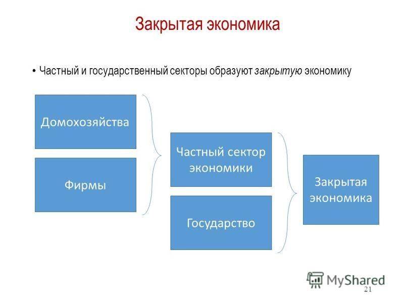 Закрывать экономику