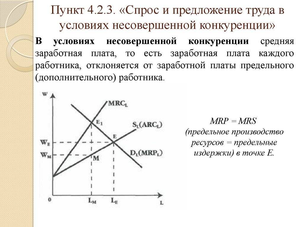 Сложный план спрос и предложение на рынке труда