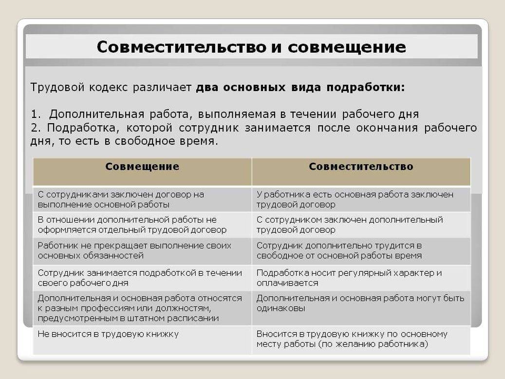 Внутреннее совместительство и совмещение: в чем разница? совместительство и совмещение: основные различия (таблица) :: businessman.ru