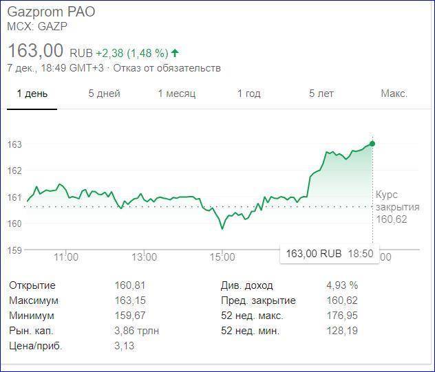 Купить Акции Предприятия Физическому Лицу
