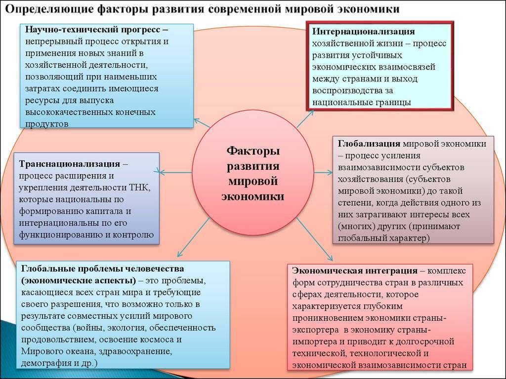 Разработка планов и программ экономического и социального развития это наука или религия