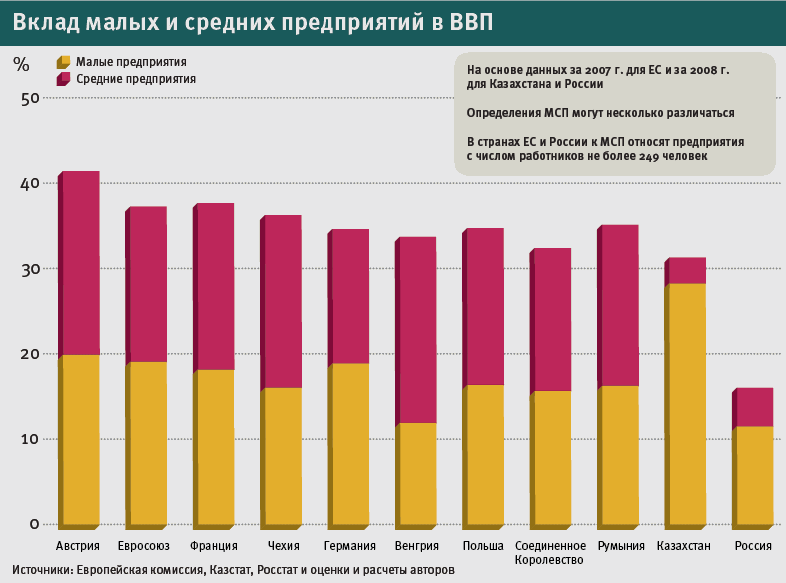 Венчурные фонды в россии и 21 крупнейших фонда | equity