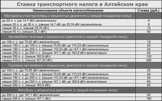 Льготы по транспортному налогу в нижегородской области в 2021 году: изменения и поправки