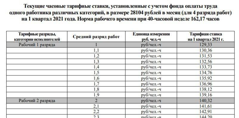 Положение об оплате труда при часовой тарифной ставке образец