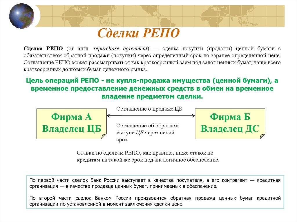 Договор репо образец