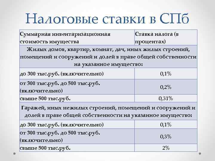 Процент налога 2023