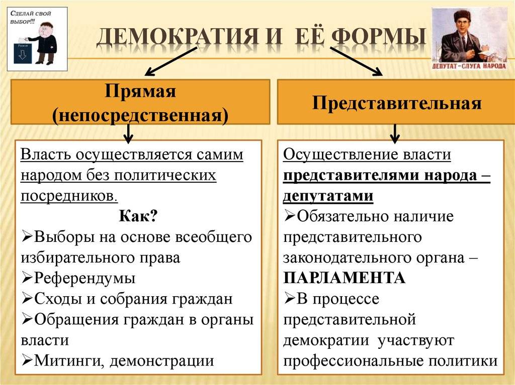 Референдум о принятии проекта конституции прямая демократия или представительная