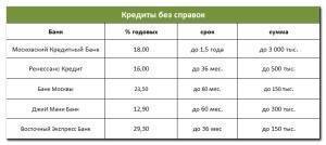 Кредит наличными в подольске ставка от 8.75% на 04.12.2021 | банки.ру