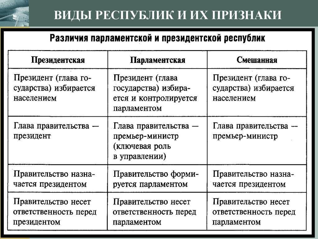 Виртуальный класс школы №185 по обществознанию/восьмой урок, 11 класс — letopisi.ru