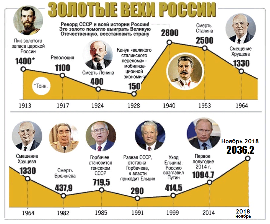 Золотовалютные резервы стран в 2022 г. таблицы и графики