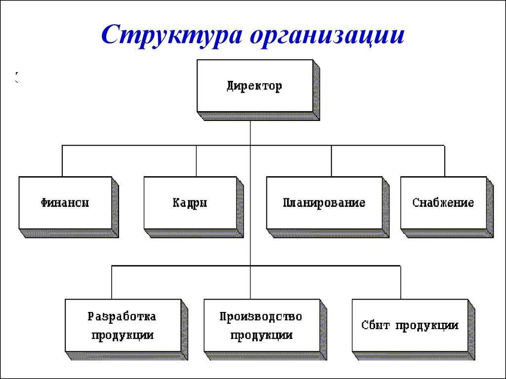 Производственная структура промышленного предприятия