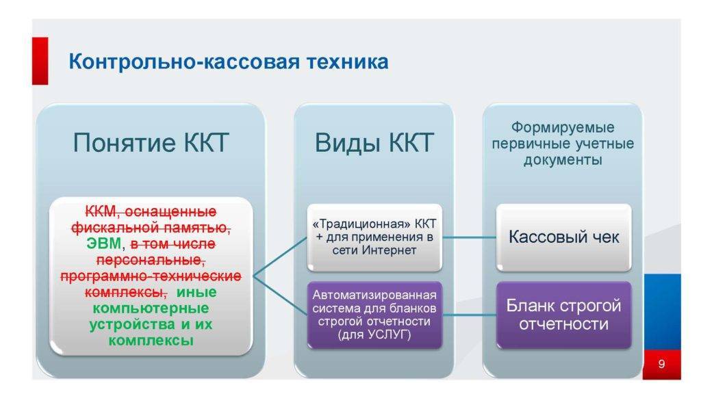 Схема работы ккт