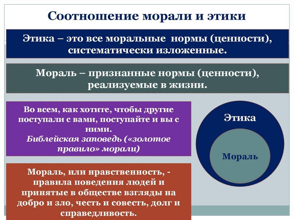 Моральные нормы поведения человека. морально-этические нормы :: businessman.ru