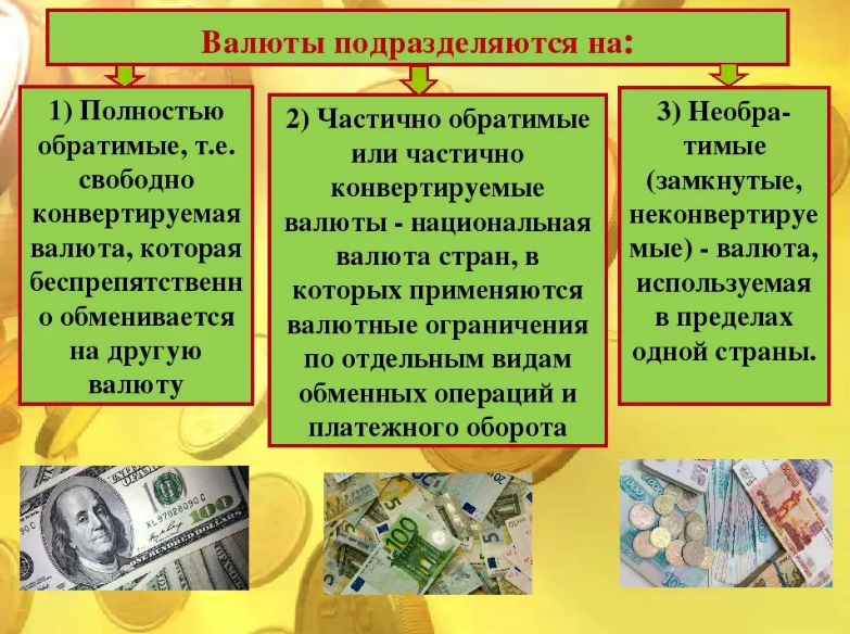 Признаки национальной валюты. Конвертируемые валюты примеры. Свободно конвертируемые валюты примеры. Примеры частично конвертируемых валют. Конвертируемая и НЕКОНВЕРТИРУЕМАЯ валюта.