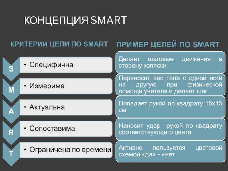 Критерии целеполагания проекта