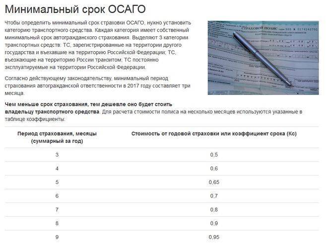 Минимальный срок страхования авто по осаго
