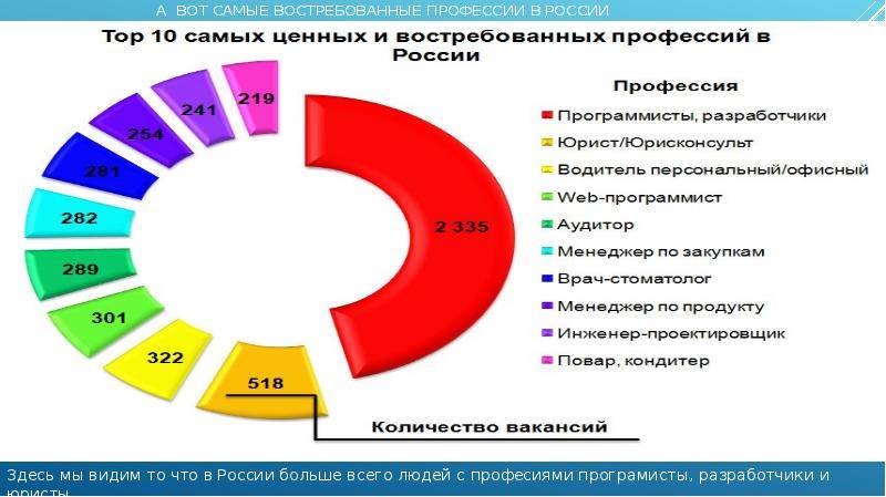 Профессии сейчас и 50 лет назад проект