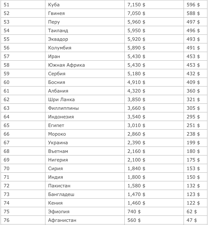 Рейтинги самых богатых городов мира по ввп, миллиардерам и бюджету
