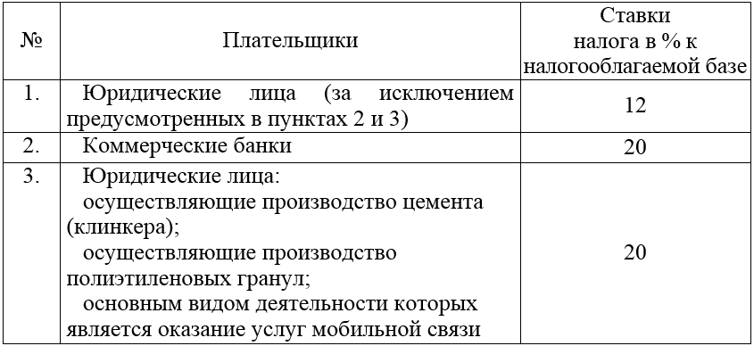 Fingram: как уплатить налоги по дивидендам от иностранных компаний 05.04.2021 | банки.ру