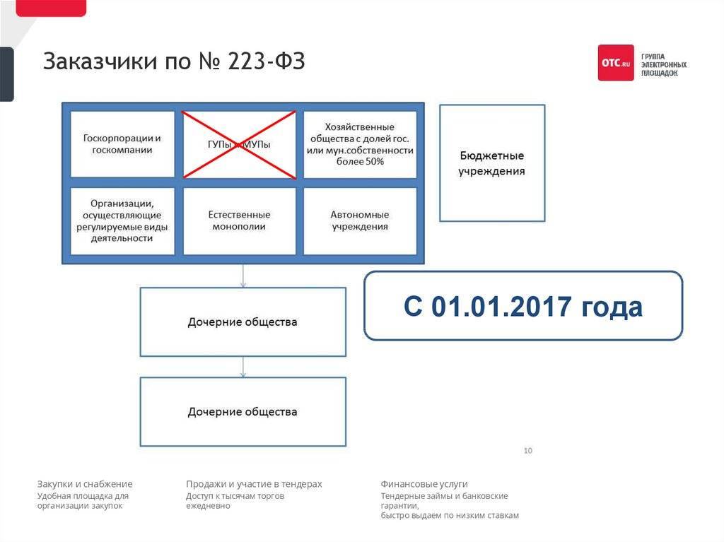 Фз в схемах и таблицах