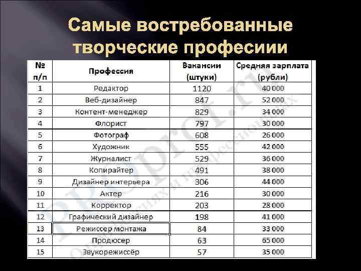 Список профессий после 9 класса: на кого лучше поступать девушкам и мальчикам | tvercult.ru
