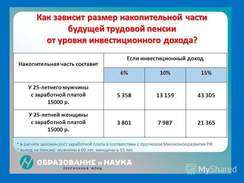 Пошаговая инструкция, как узнать накопительную часть пенсии через госуслуги - urcrimea.ru