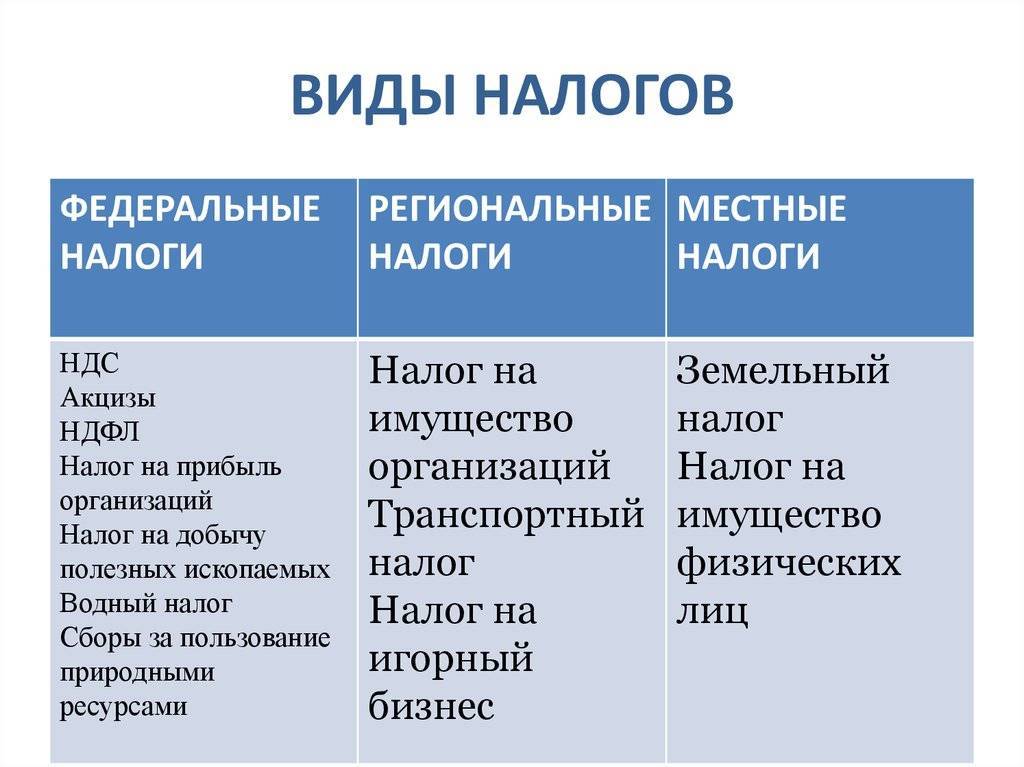 Налоги и налоговая система презентация