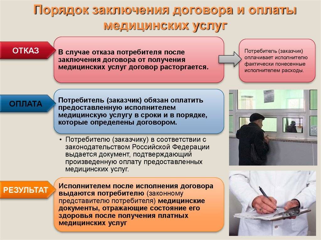 Кардиолог - о том, почему медицина для российских пациентов должна быть платной