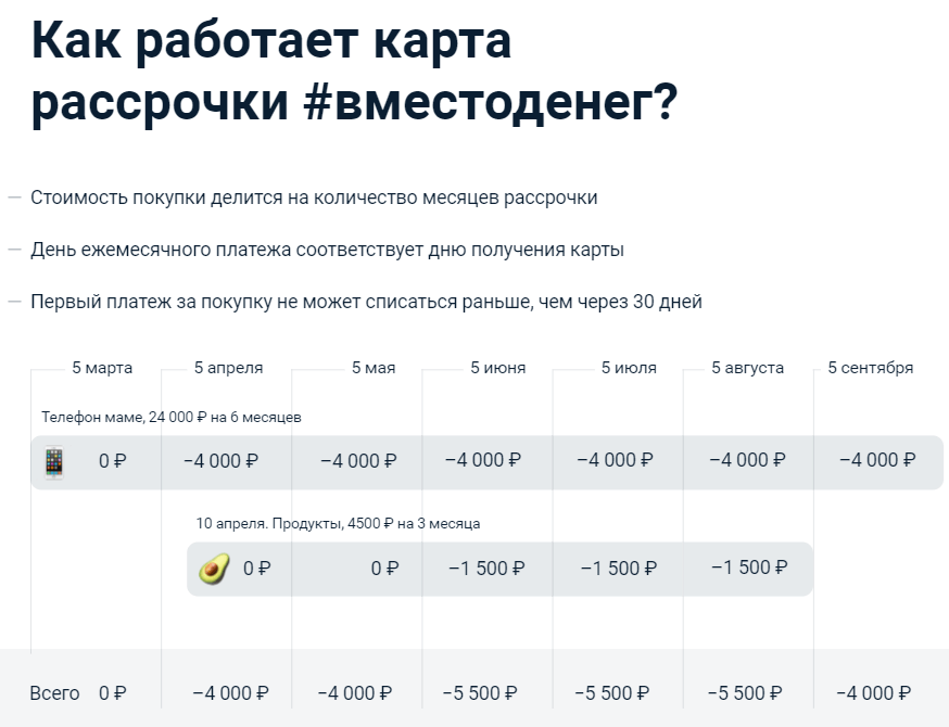 Как работает карта рассрочки