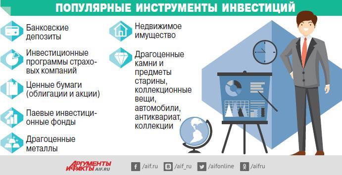 Как выбрать инвестиционный проект