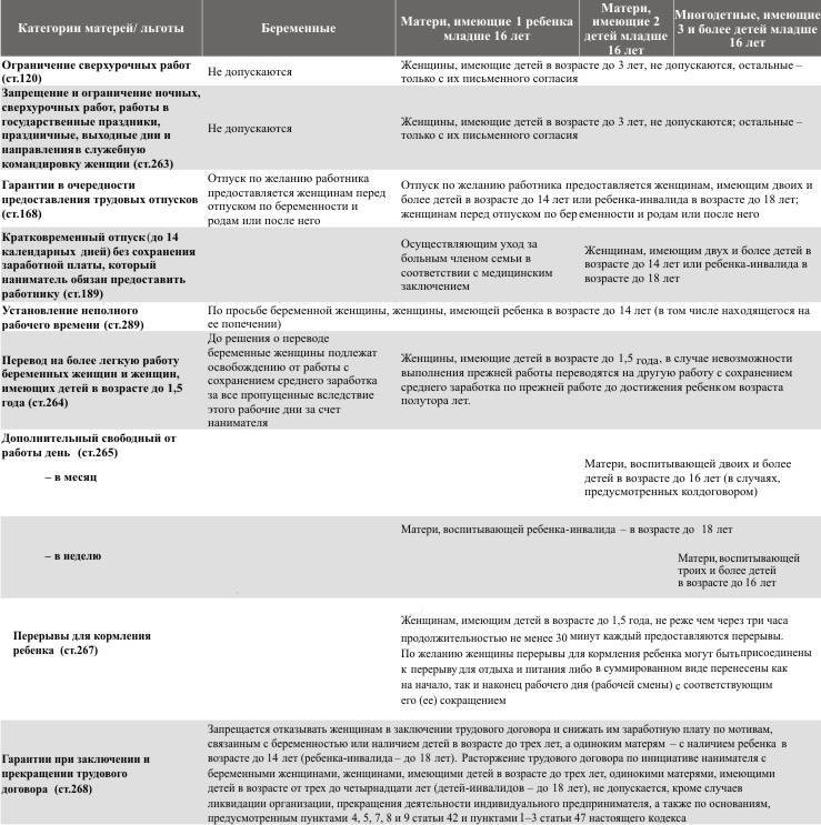 Права беременных женщин на работе Льготы беременнымженщинам