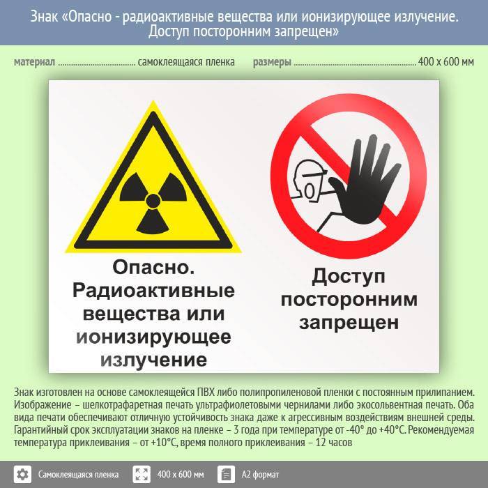 Причины, последствия и методы борьбы с радиоактивным загрязнением