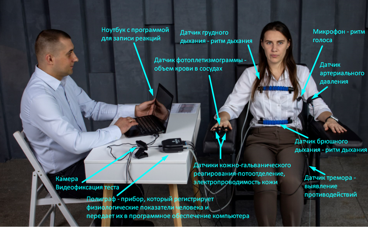 Как пройти полиграф? вопросы на полиграфе. как обмануть полиграф :: businessman.ru