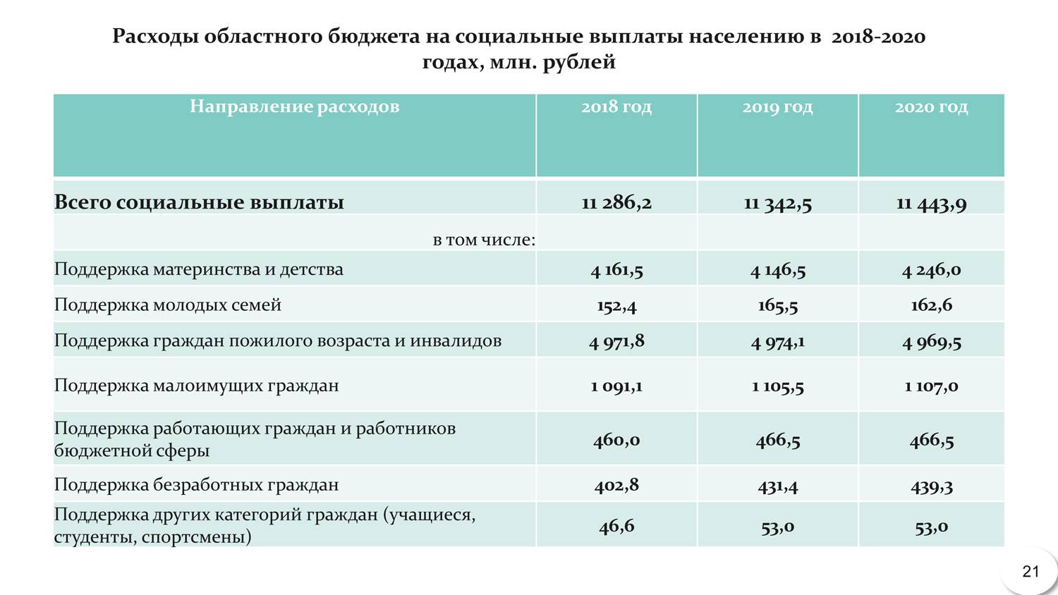 Правила назначения пособий для малоимущих изменятся в 2022 году 19.11.2021 | банки.ру