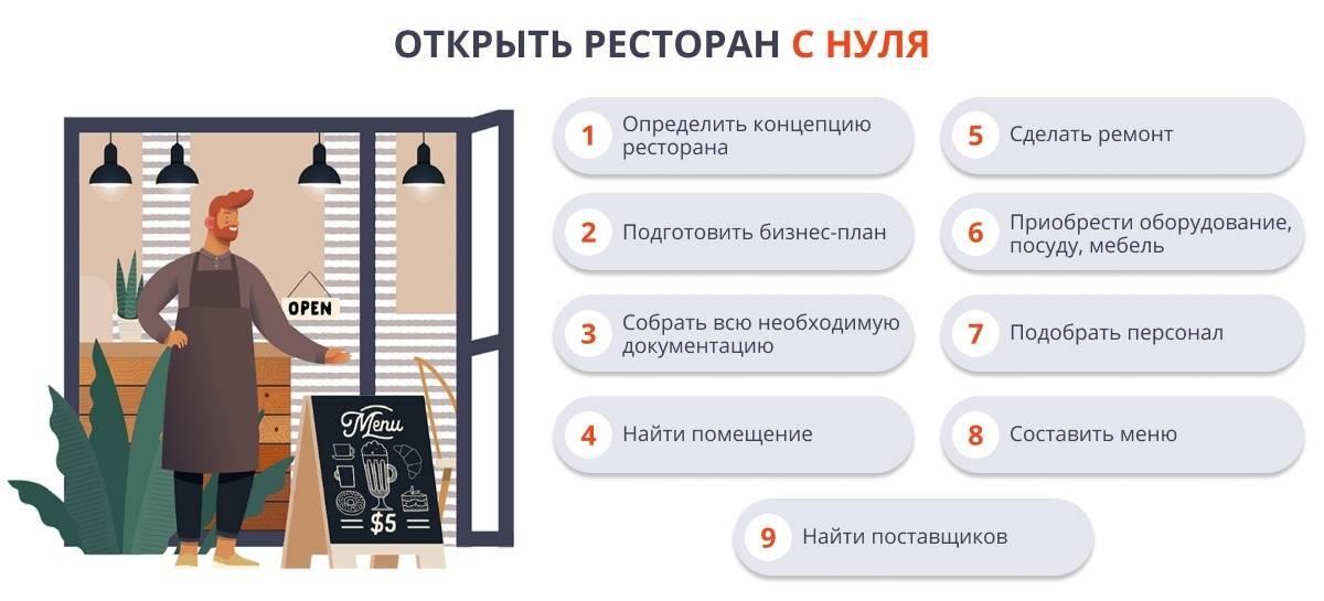 Как открыть свой банк с нуля в россии