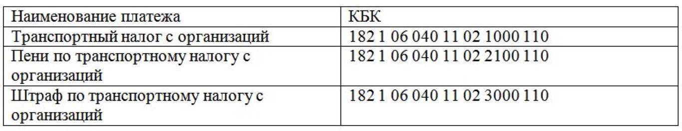 Кбк ндфл физических лиц. Кбк транспортный налог 2021. Транспортный налог кбк 2022. Пени транспортный налог кбк 2021 для юридических лиц. Кбк транспортный налог в 2021 году для юридических лиц.